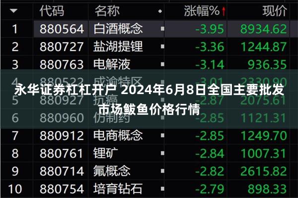 永华证券杠杠开户 2024年6月8日全国主要批发市场鲅鱼价格行情