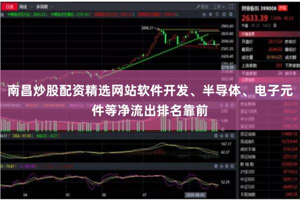 南昌炒股配资精选网站软件开发、半导体、电子元件等净流出排名靠前